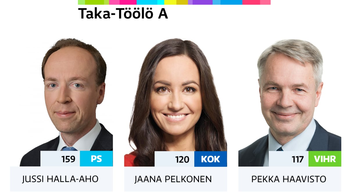 Äänestystulos