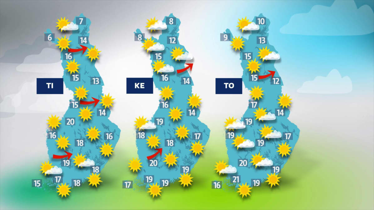 Alkuviikon sää.