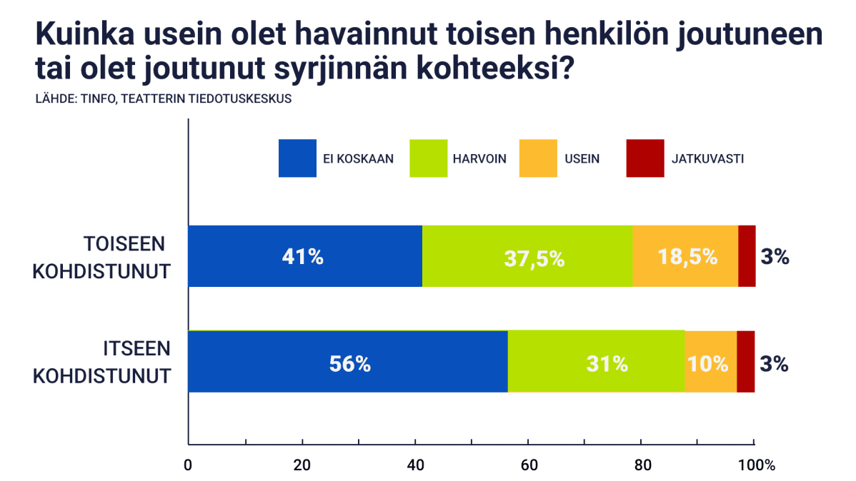 SYRJINTÄ teatterissa