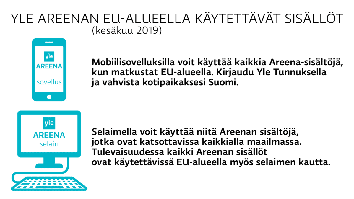 Grafiikka kertoo, kuinka Yle Areenan käytettävät sisällöt EU-alueella laajentuvat.