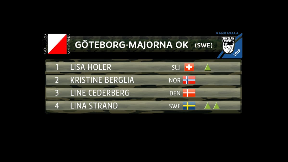 Göteborg-Majornan grafiikka