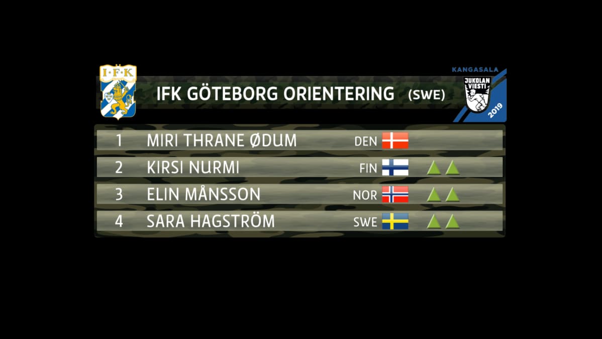 Grafiikassa IFK Göteborg