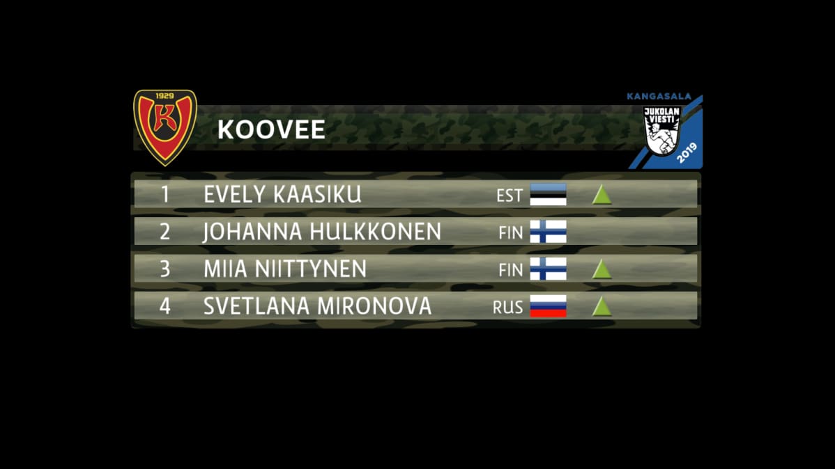 Grafiikassa Koovee