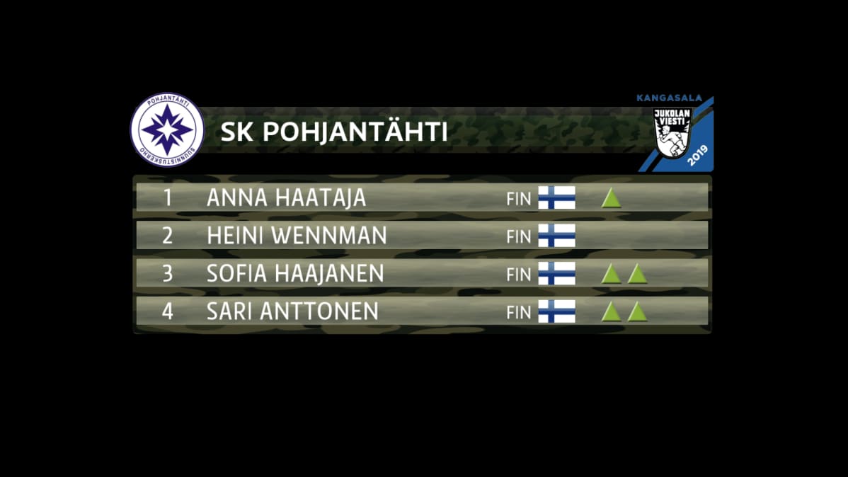 Grafiikassa SK Pohjantähti