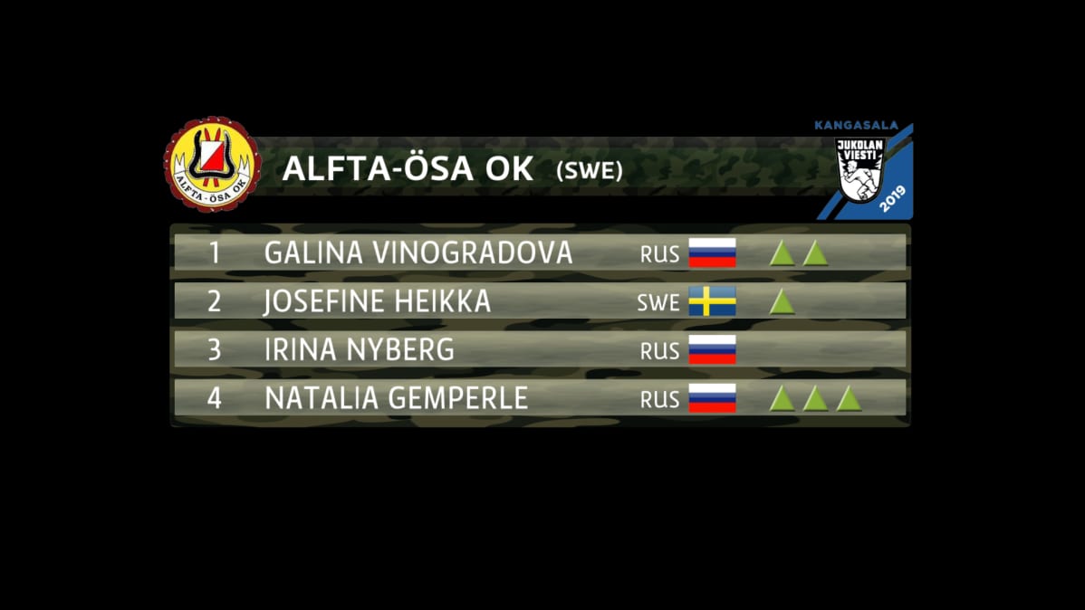 Grafiikkaa Alfta-Ösan joukkueesta