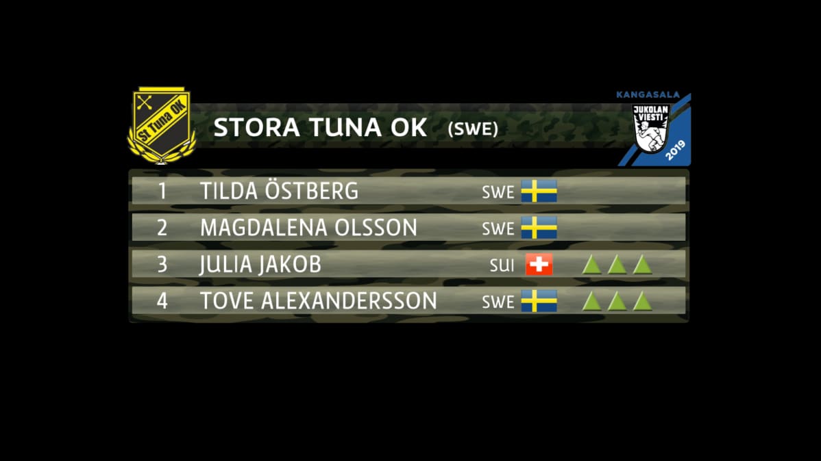 Grafiikka Stora Tunan joukkueesta