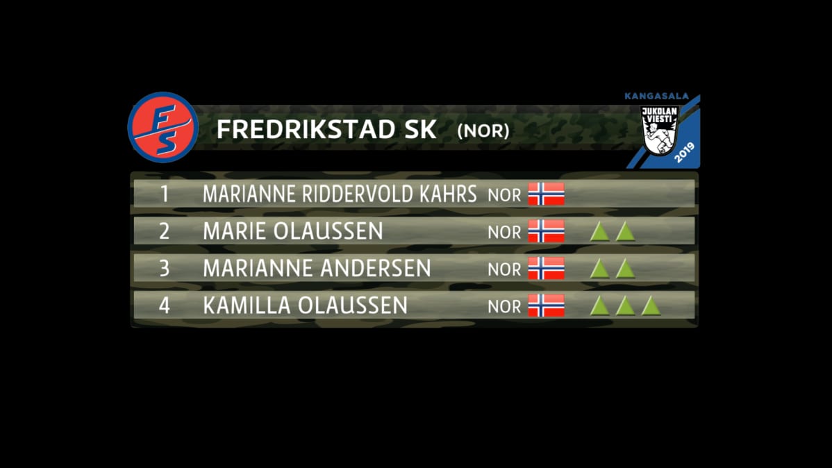 Grafiikka Fredrikstad SK:n joukkueesta