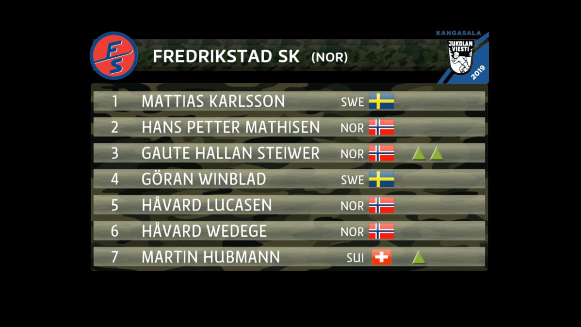 Grafiikassa Fredrikstad