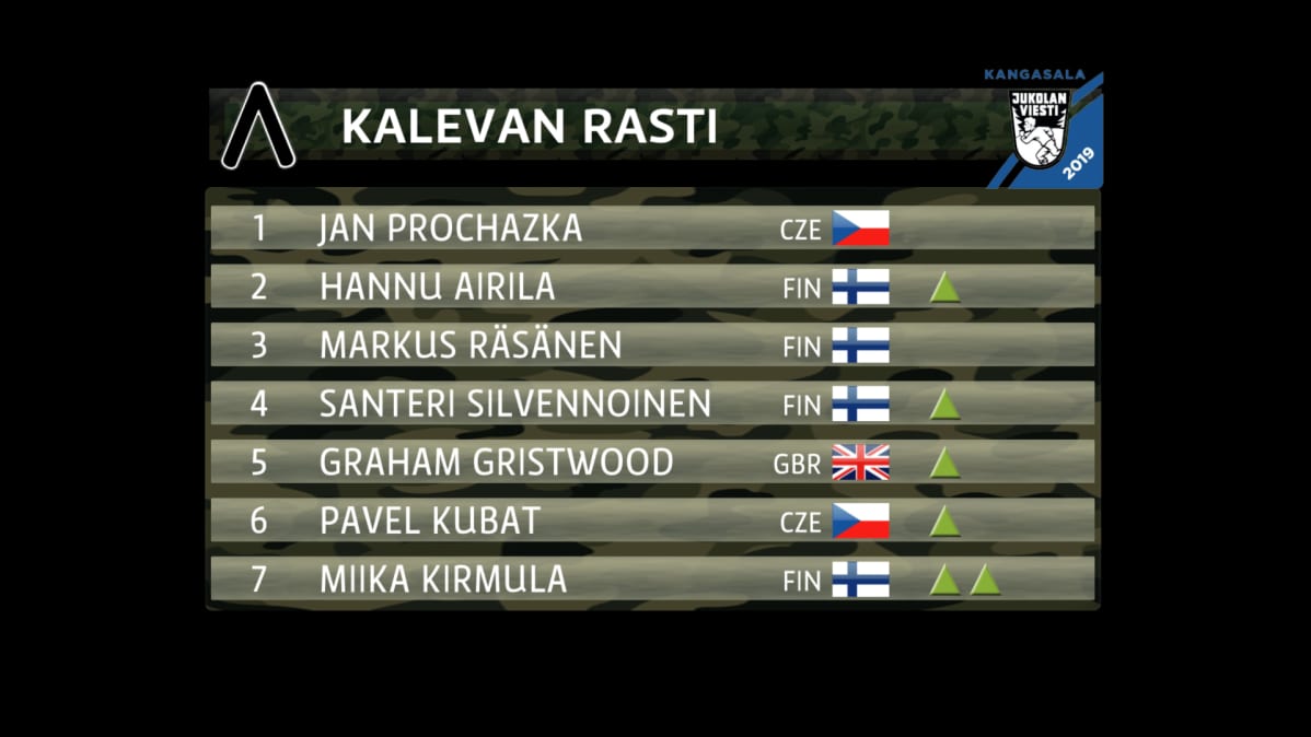 Grafiikassa Kalevan Rasti