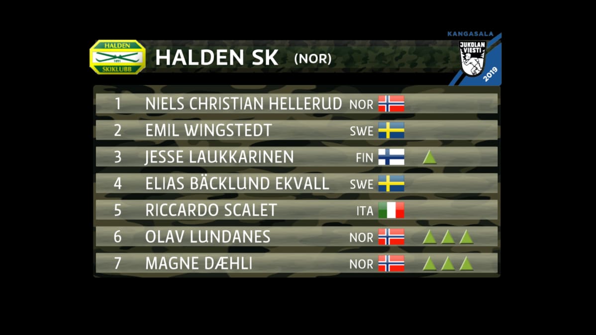 Grafiikassa Halden SK