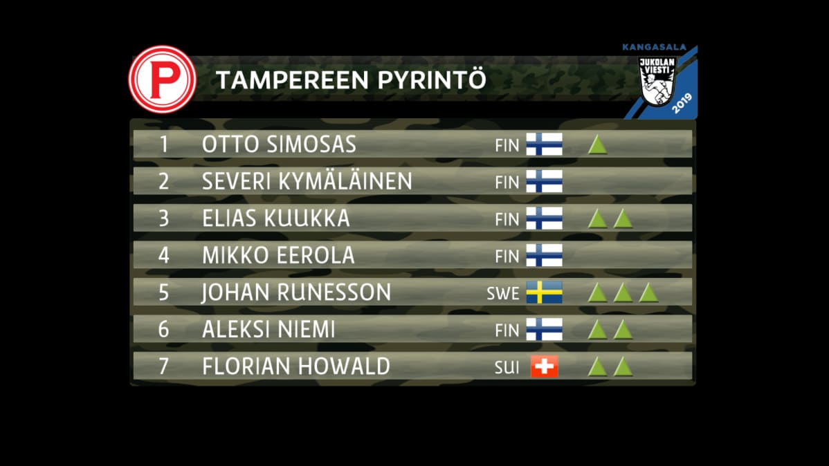 Grafiikassa Pyrintö