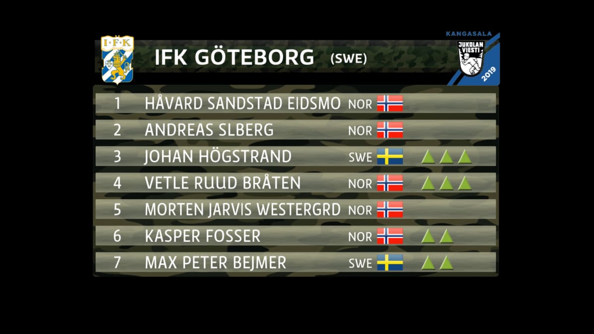 Grafiikassa IFK Göteborg