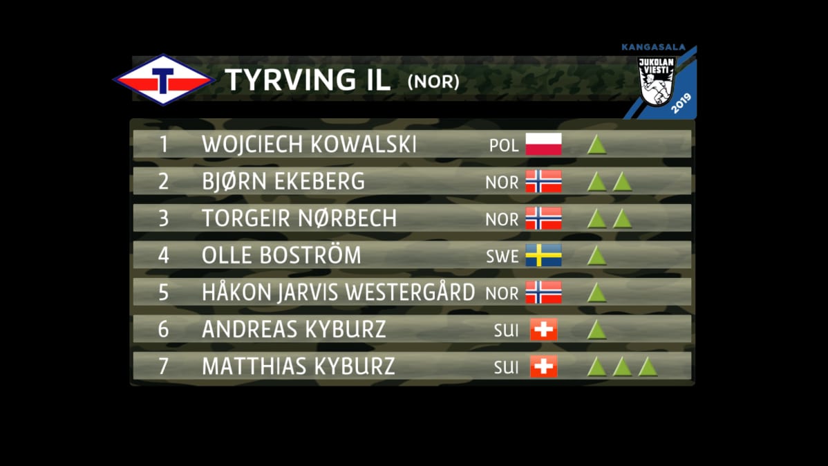 Grafiikassa IL Tyrving