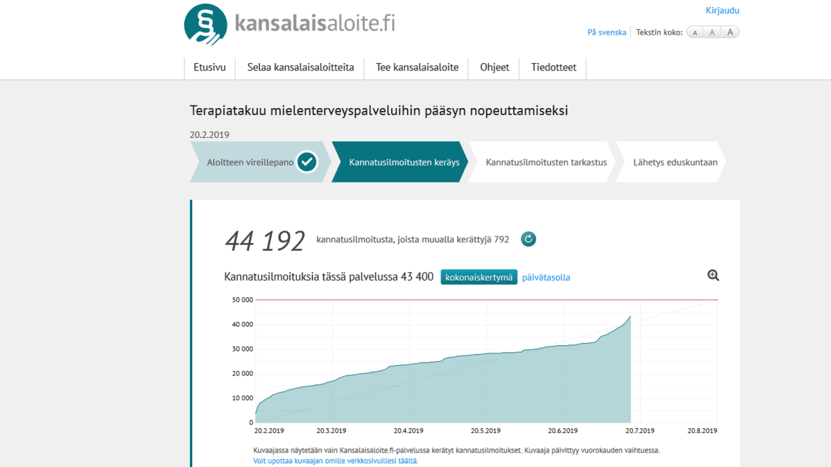 Ruutukaappaus kansalaisaloite.fi -sivustosta.