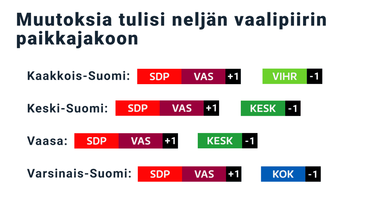 muutokset vaalipiirien paikkajakoon jos vasemmisto yhdistyisi