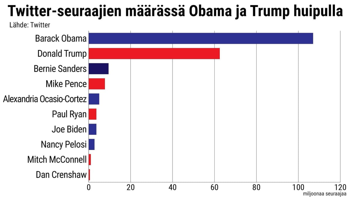 Tilastografiikka
