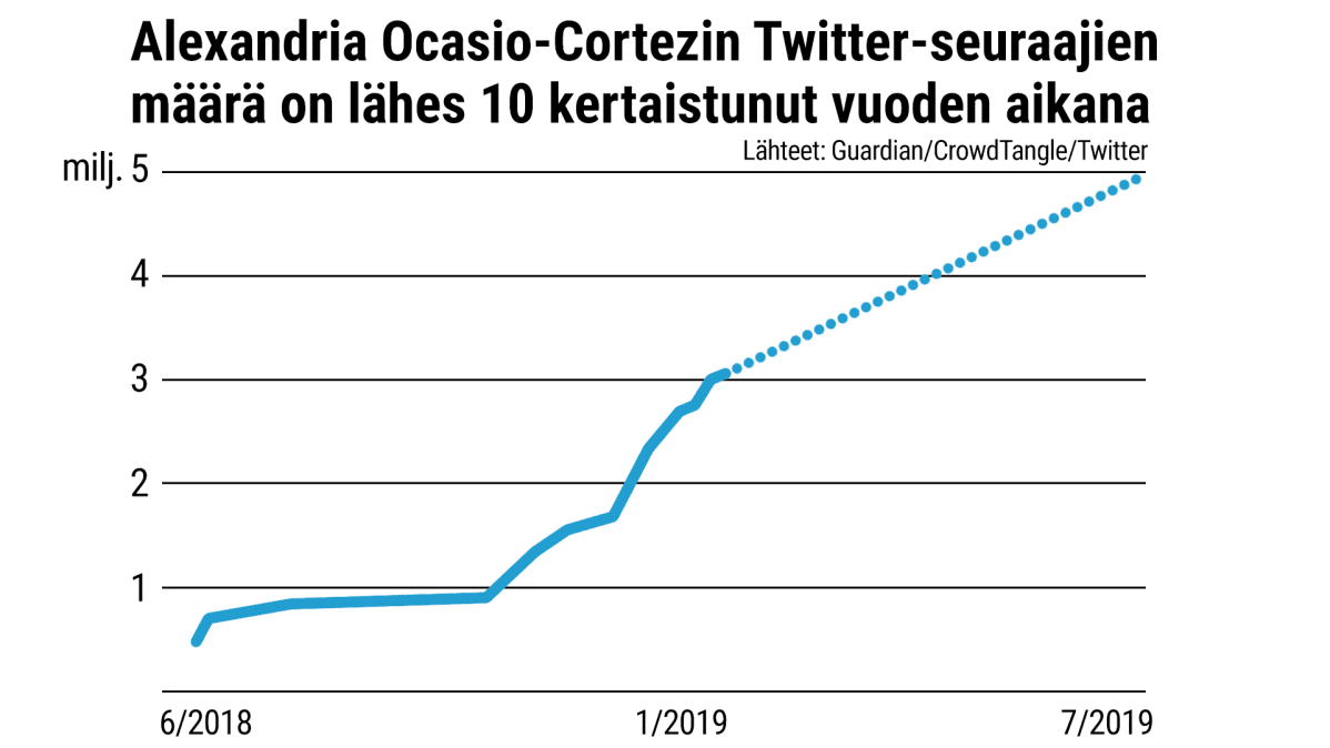 Tilastografiikka