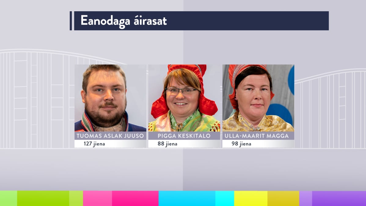 Enontekiön saamelaiskäräjäedustajat