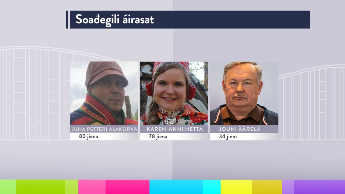 Sodankylä saamelaiskäräjäedustajat, saamelaiskäräjät 2020-2023