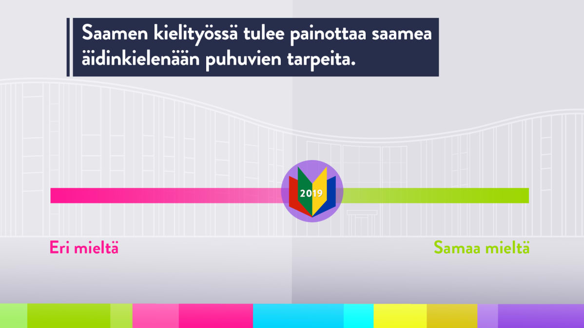 Saamelaiskäräjien jäsenten 2020–2023 vaalikonevastausten keskiarvo väitteeseen, jonka mukaan saamen kielityössä tulee painottaa saamea äidinkielenään puhuvien tarpeita.