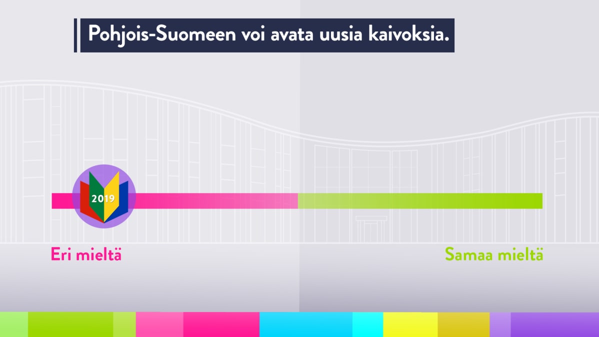 Saamelaiskäräjien jäsenten 2020–2023 vaalikonevastausten keskiarvo väitteeseen, jonka mukaan Pohjois-Suomeen voi avata uusia kaivoksia.