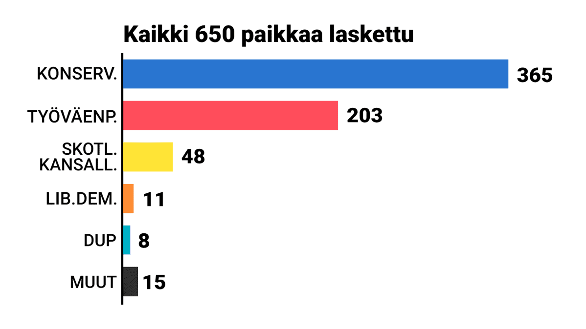 Grafiikka
