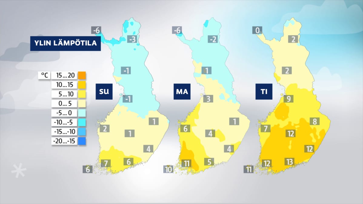 Viikonvaihteen sää