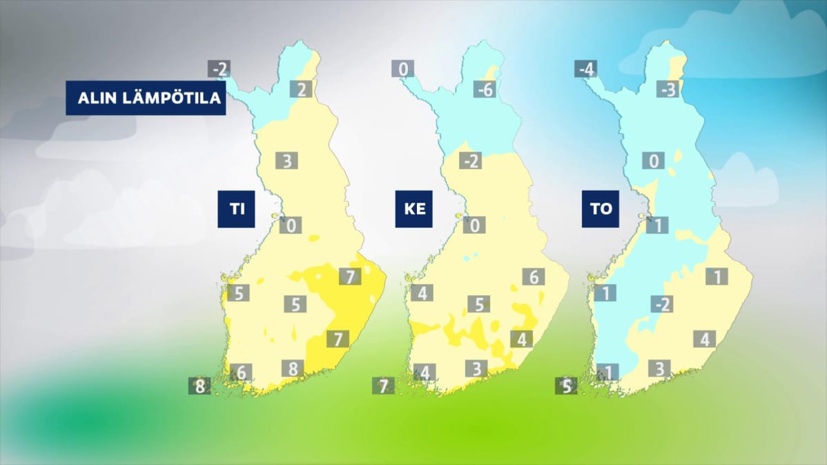 Alin lämpötila -grafiikka.