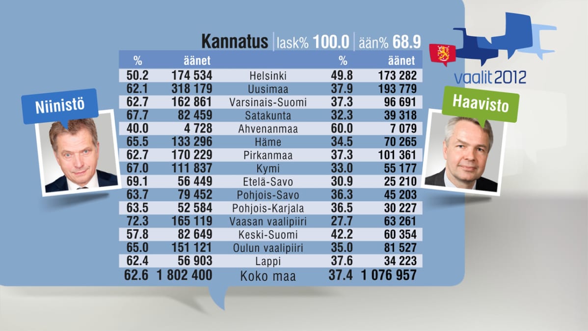 Taulukko