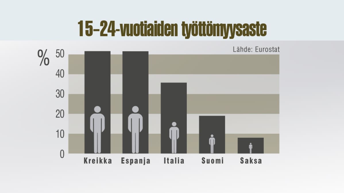 Taulukko.