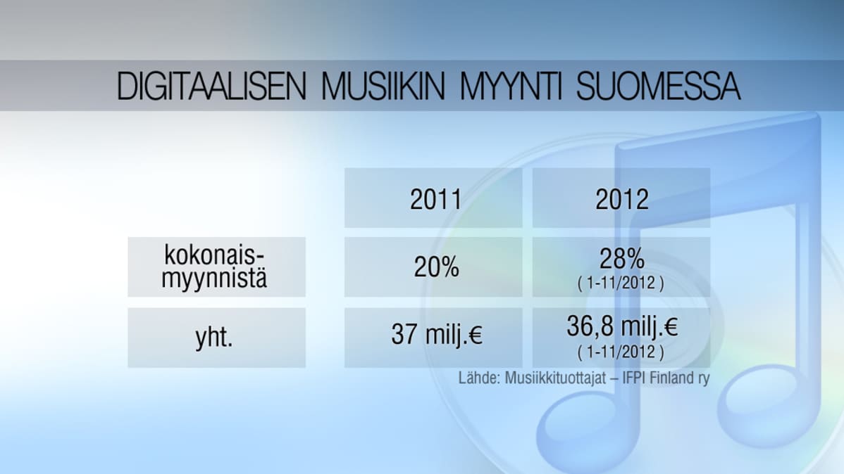 Taulukko.