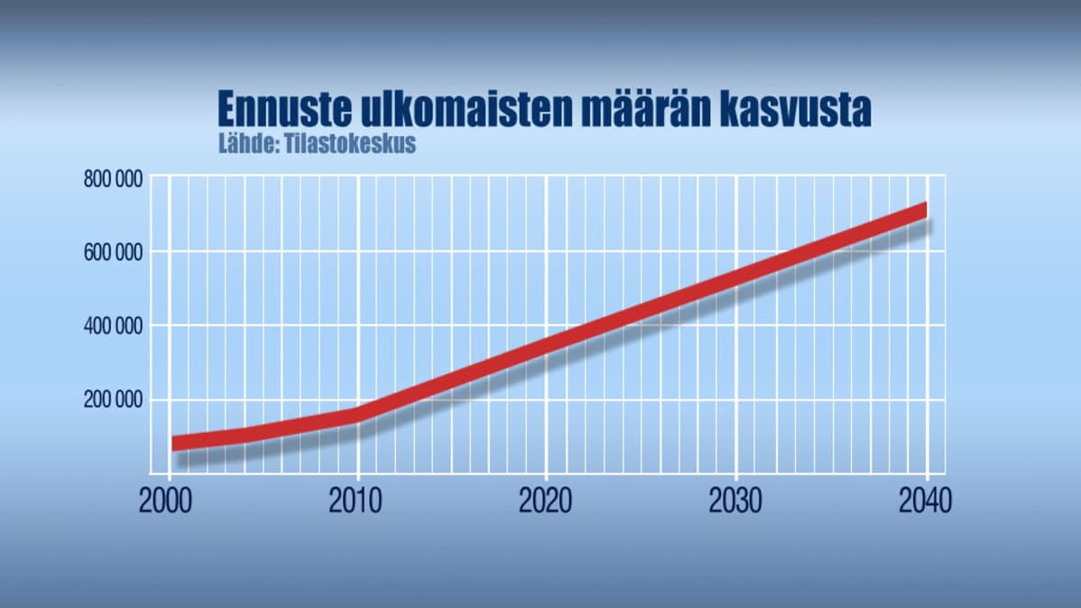 Taulukko.
