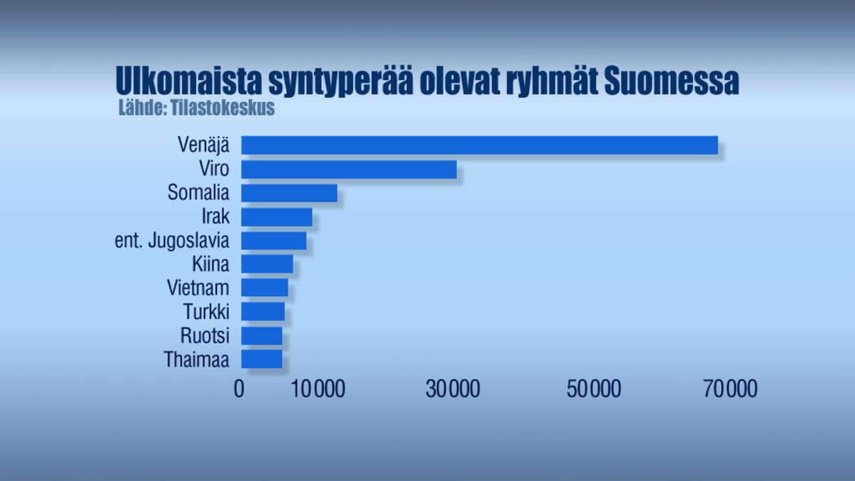Taulukko.