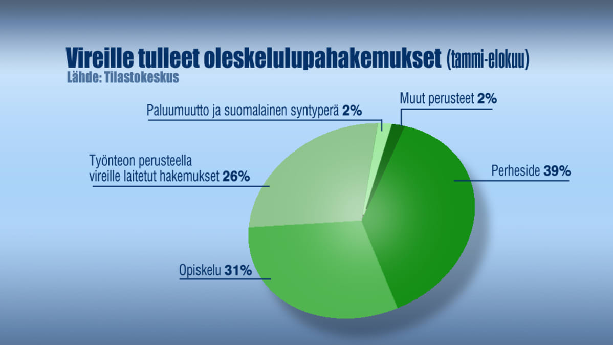 Taulukko.