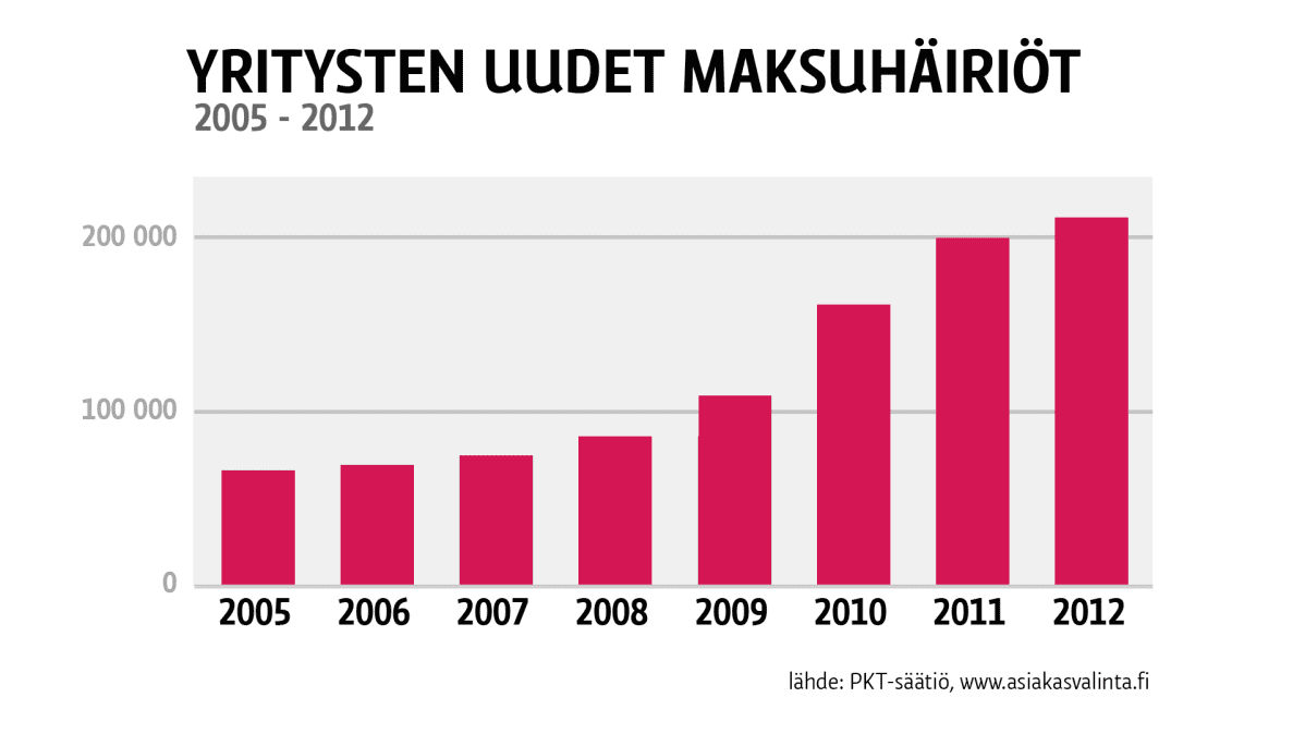 Taulukko.