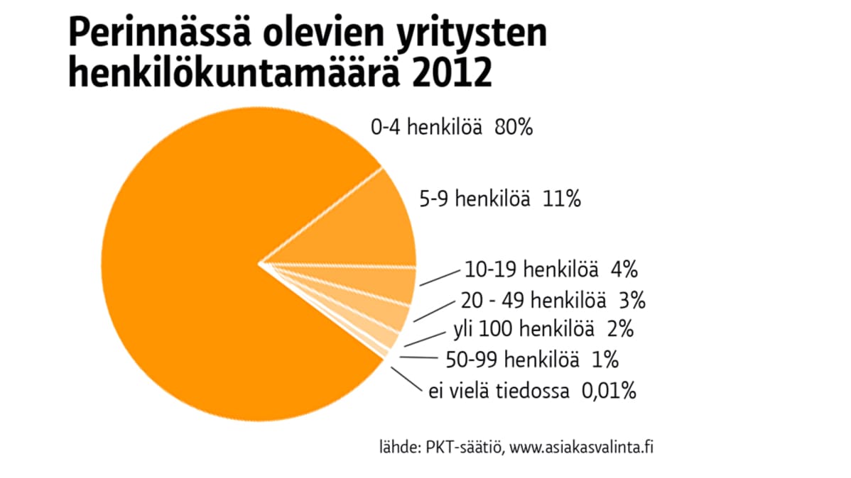 Grafiikka.