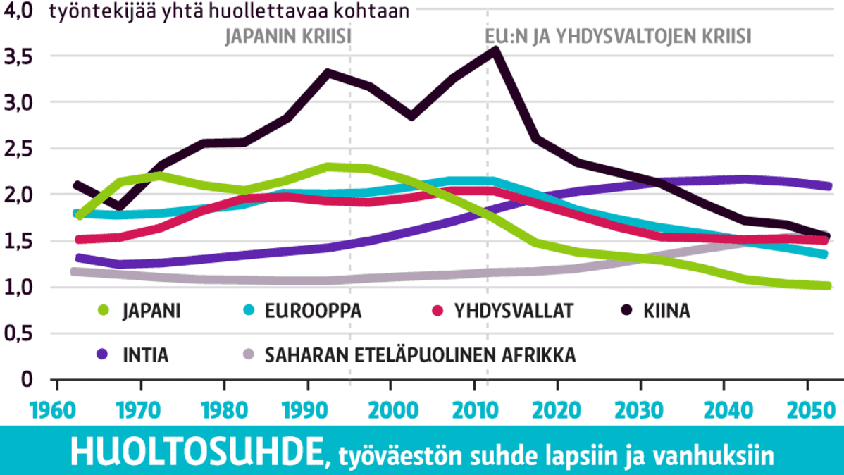 Huoltosuhde.