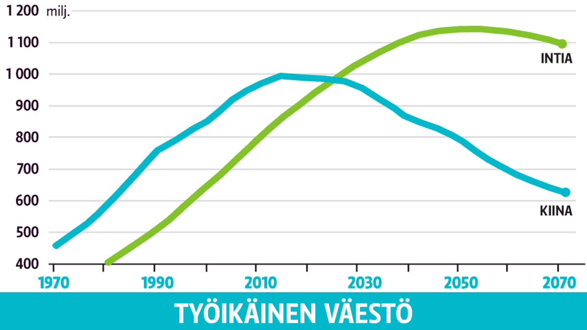 Työikäinen väestö.