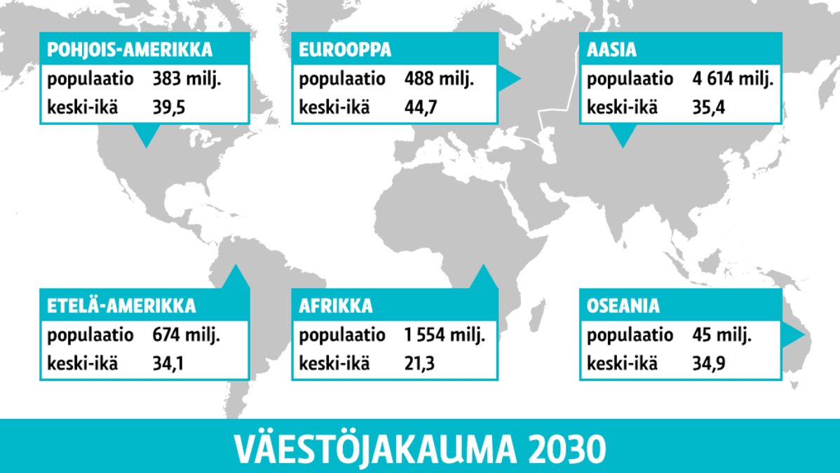 Väestöjakauma v.2030