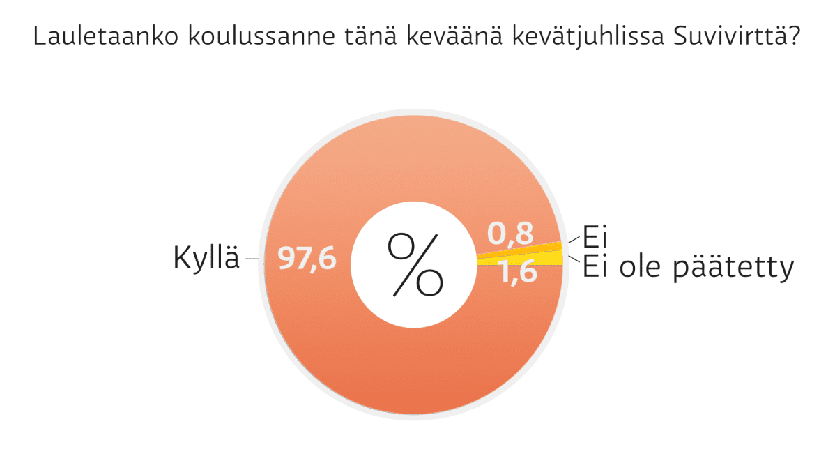 Taulukko.