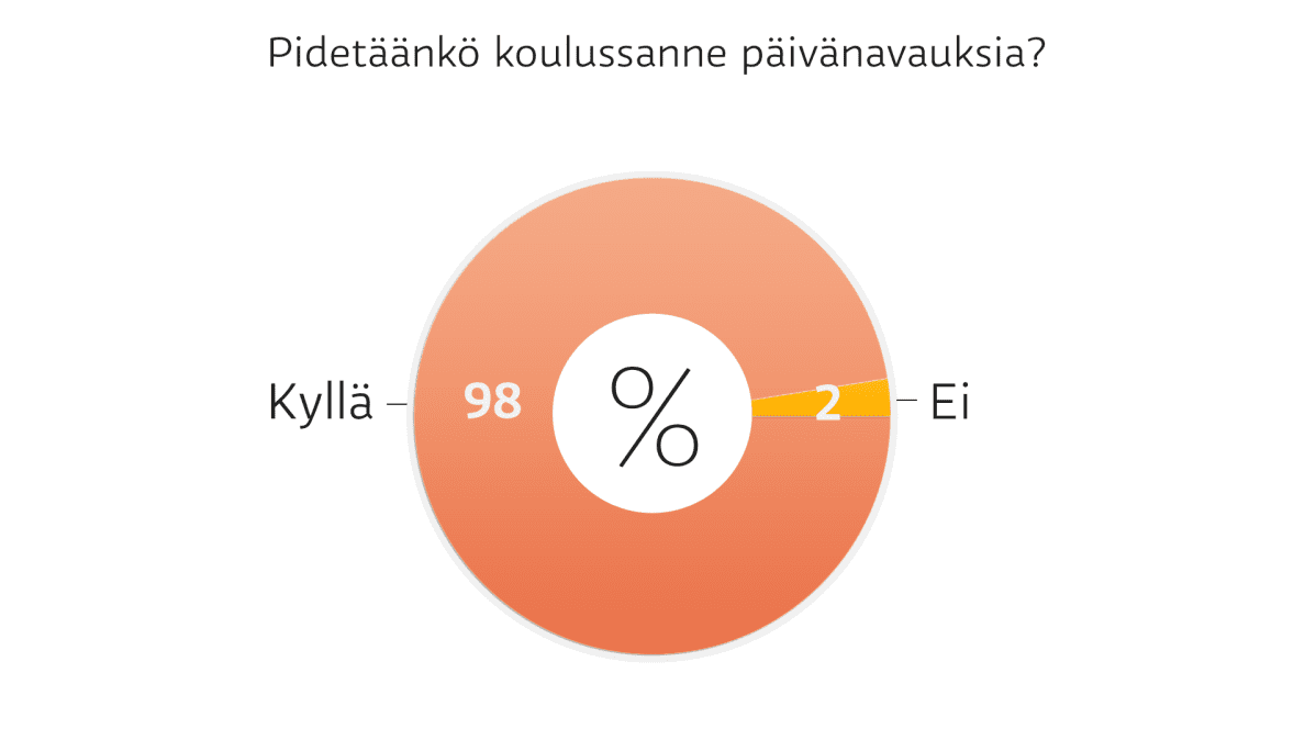 Taulukko.
