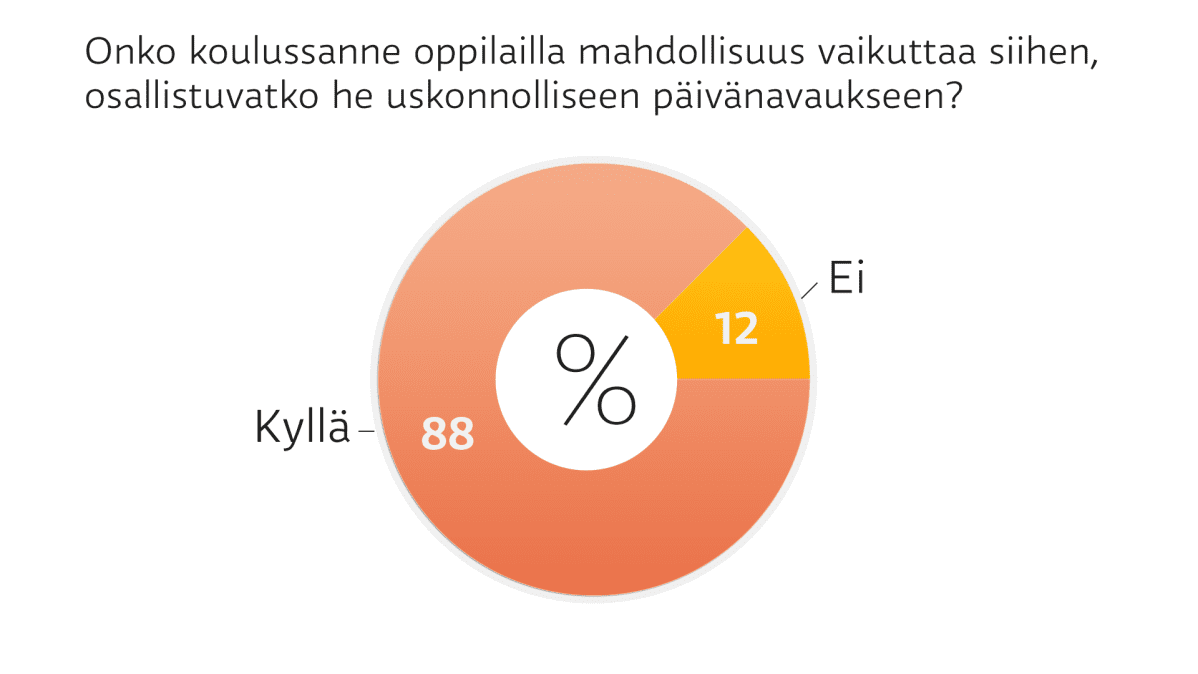Taulukko.