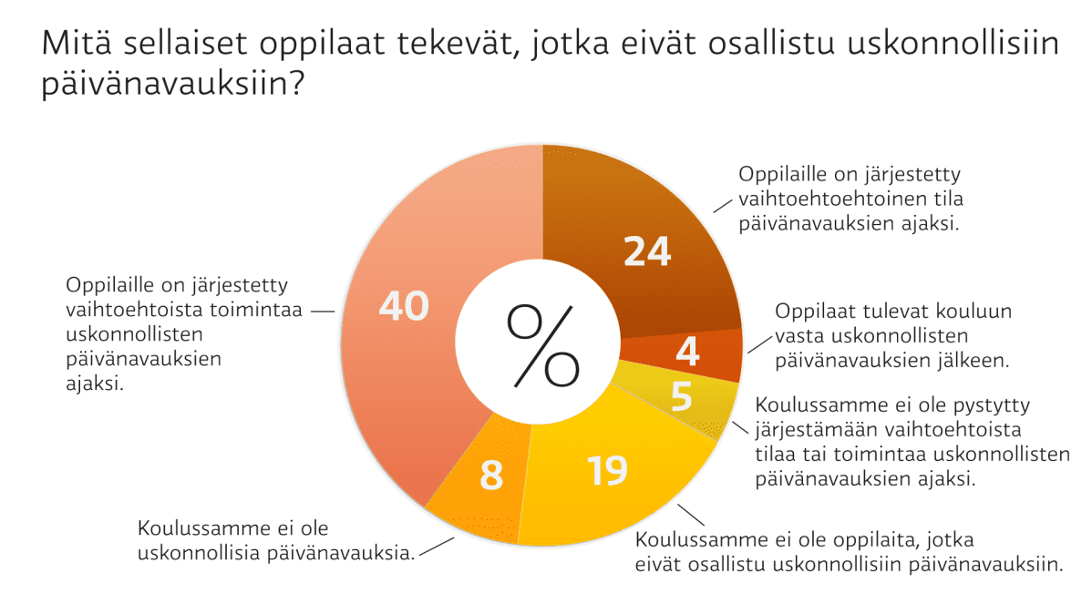 Taulukko.