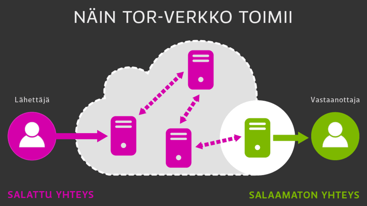 Grafiikka