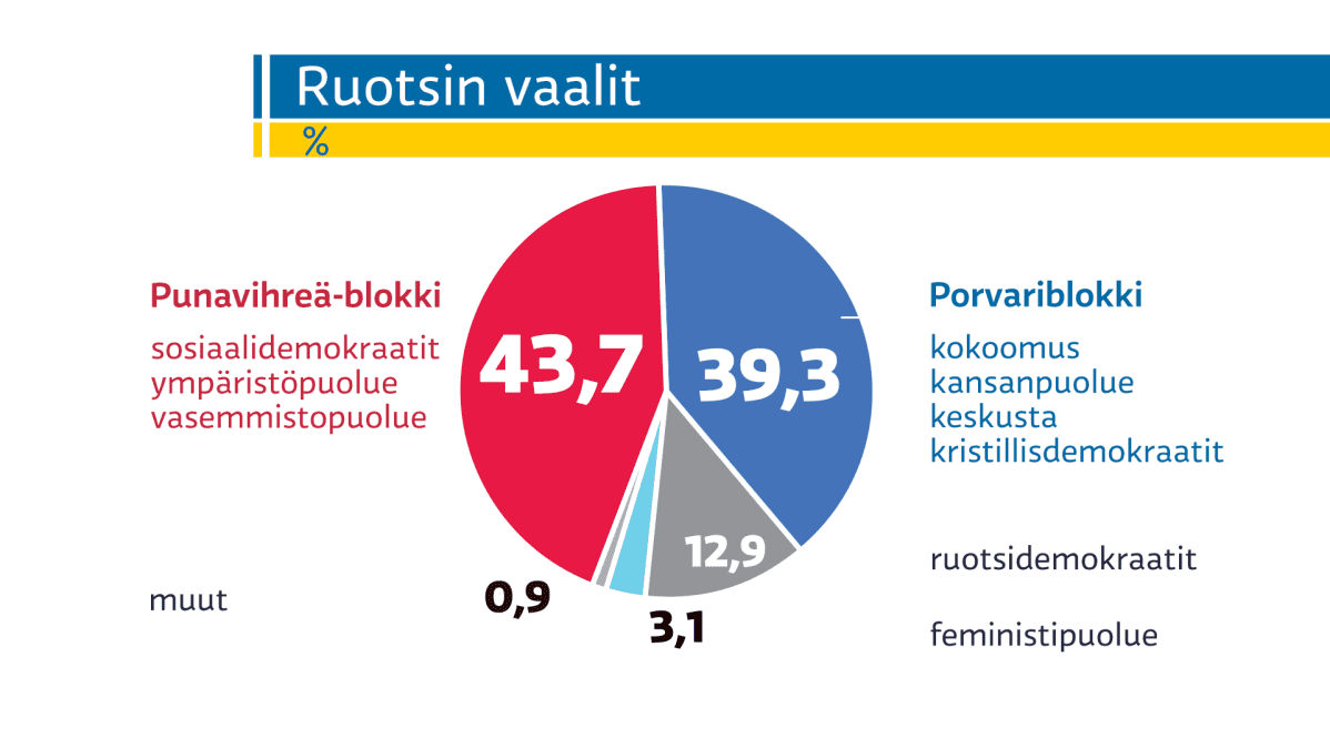 Ruotsin vaalit