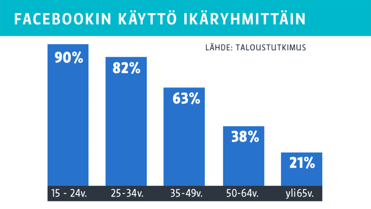 Grafiikkaa.