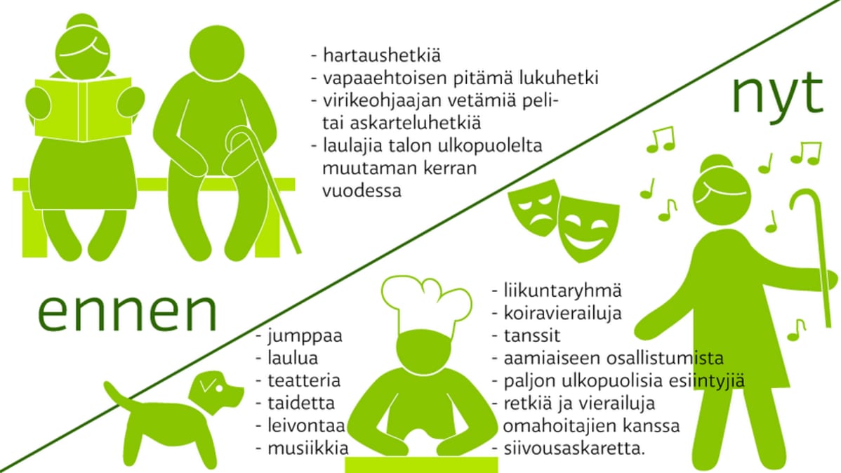 Hoivakoti kuntoon kuvitus