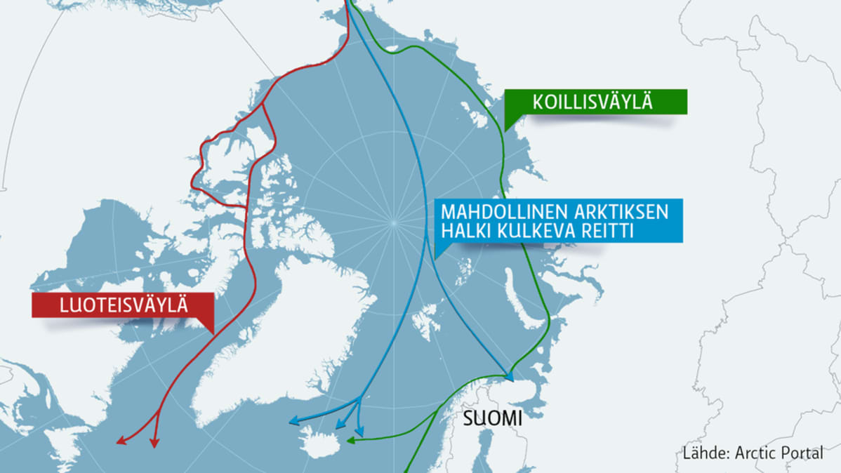 Reitit arktisella alueella.