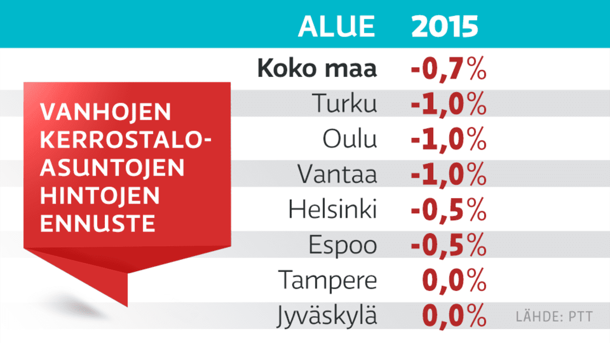 Grafiikka