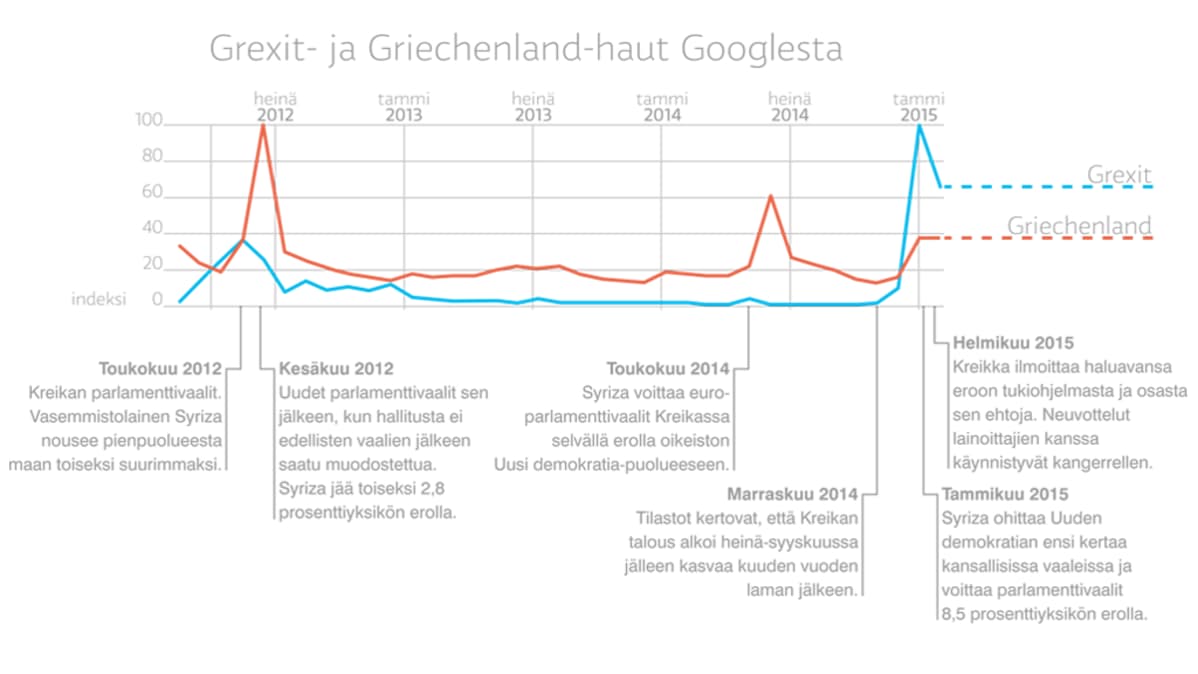 Grexit ja Griechenland haut Google